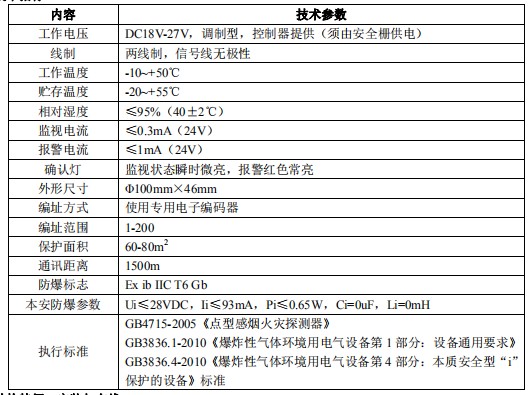 防爆點型光電感煙火災(zāi)探測器技術(shù)指標(biāo)