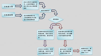 北大青鳥消防設(shè)備JBF-61S30電氣火災(zāi)主機簡易操作