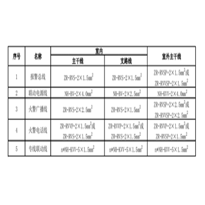 火災自動報警系統(tǒng)設(shè)計規(guī)范GB50116-2013