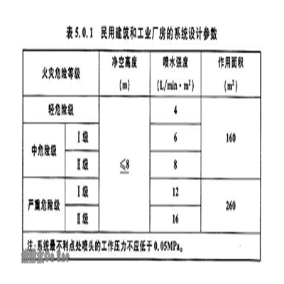 GB50084-2001自動噴水滅火系統(tǒng)設(shè)計規(guī)范