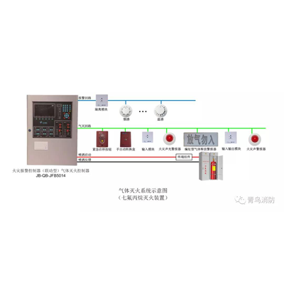新品速遞丨創(chuàng)新不止步，二線制氣體滅火系統(tǒng)“